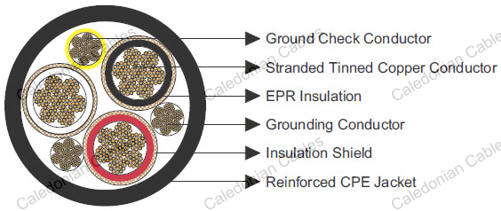 Type SHD-GC Three-Conductor Round Portable Power Cable, CPE Jacket 2kV